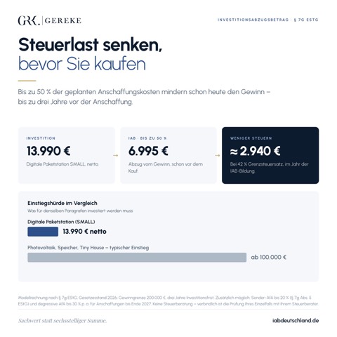 Diagramm: Investitionsabzugsbetrag nach &sect; 7g EStG &ndash; Steuerwirkung beim Investment in eine digitale Paketstation ab 13.990 Euro